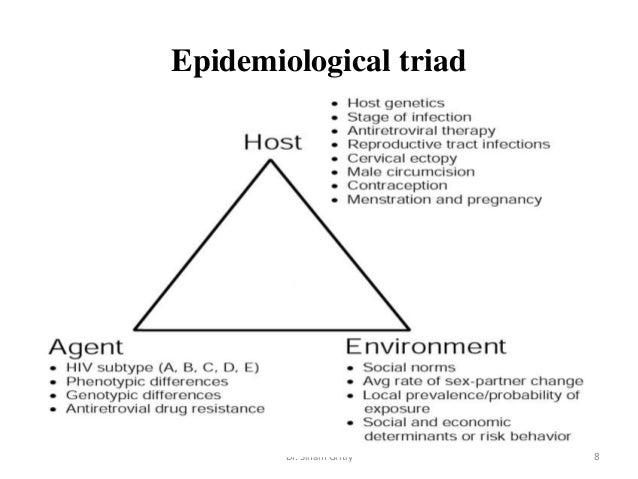 epidemiologic triangle tuberculosis